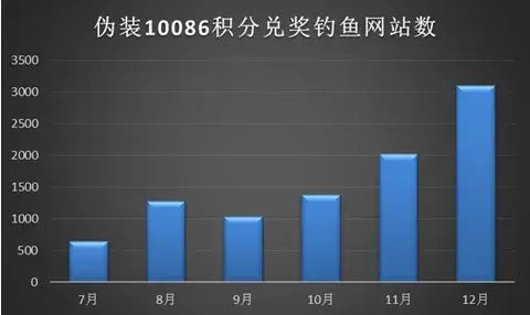 2020年的315晚会,盘点那些年,我们经历过的315(图7) 2020年的315晚会,盘点那些年,我们经历过的315(图7)