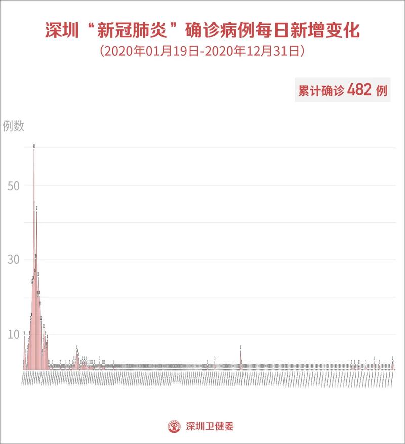 10月12日深圳新增1例境外输入确诊病例!乘坐过这些航班和车次,请主动上报(图2) 10月12日深圳新增1例境外输入确诊病例!乘坐过这些航班和车次,请主动上报(图2)